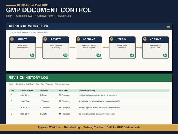 Document Control Template Pack