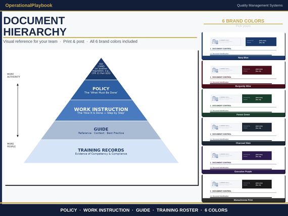 GMP Document Writing Templates