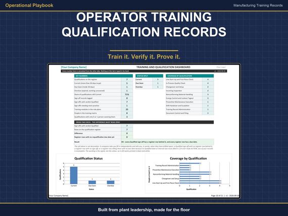 Operator Training and Qualification System