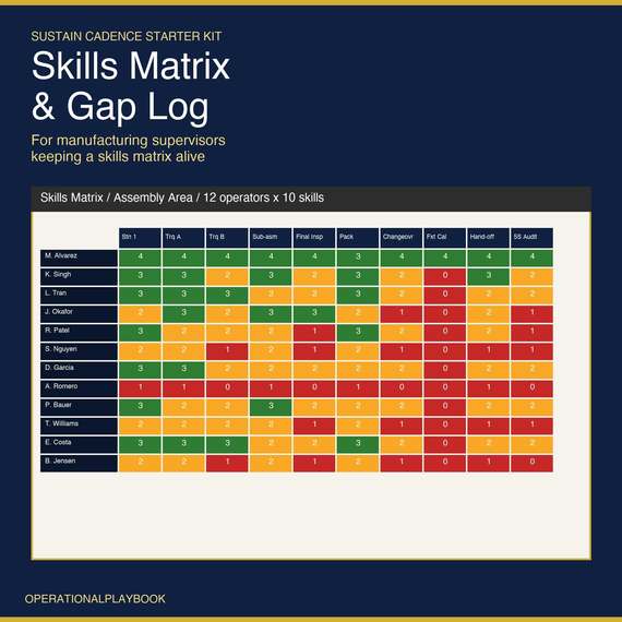 Skills Matrix Starter Kit