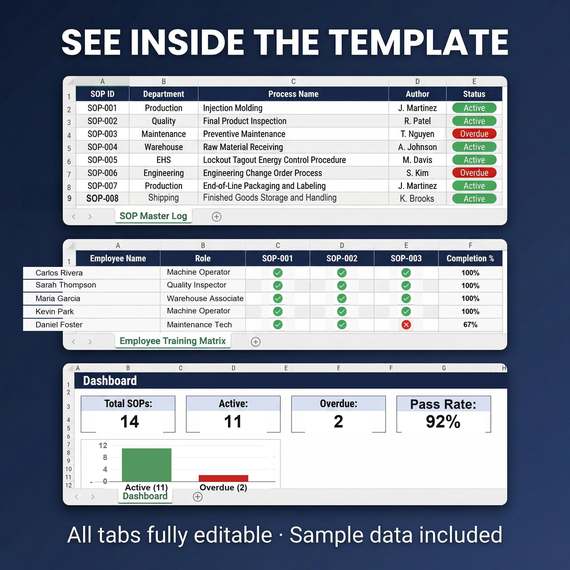 SOP Tracker and Revision Dashboard
